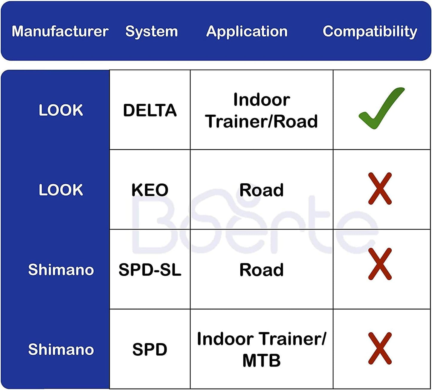 Peloton Bike & Peloton Bike+ Pedals Compatible Toe Cage Adapters - Convert Look Delta Pedals on Indoor Exercise Bike to Toe Cages and Straps - Ride with Regular Shoes