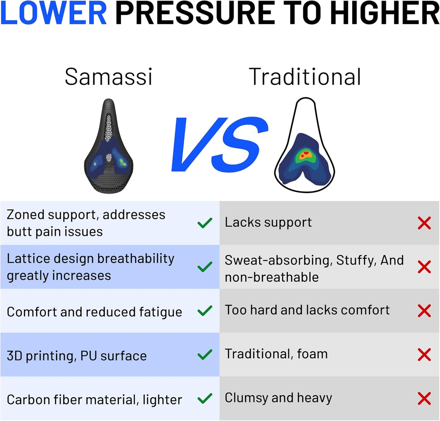 3D Printed Saddle Ultralight Full Carbon Bike Seat for Road, MTB